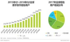 : 如何在TP钱包中注册多个
