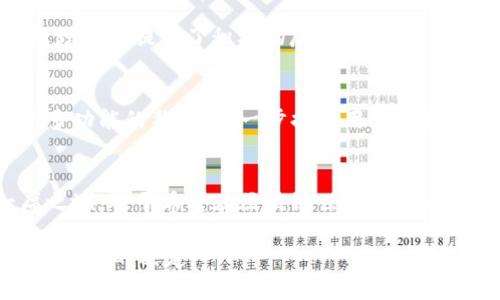 TokenPocket 是一款多链数字钱包，支持存储、管理和交易多种数字资产。用户可以通过 TokenPocket 钱包轻松地访问各大区块链生态系统及去中心化应用(DApps)。以下是关于 TokenPocket 钱包的详细介绍。

什么是 TokenPocket 钱包？
TokenPocket 钱包作为一款热门的数字钱包，旨在为用户提供多链资产的管理工具。它支持以太坊、比特币、EOS、TRON 和其他多种区块链的资产。用户不仅可以在钱包中存储和管理不同的加密货币，还有机会参与去中心化金融（DeFi）项目、NFT交易和其他区块链应用。

功能与特点
TokenPocket 的设计理念是将安全性、便捷性和多功能性结合在一起，让用户能够随时随地管理他们的数字资产。以下是一些关键的功能：
ul
    listrong多链支持：/strong用户可以在一个钱包中管理多种不同链上的资产，诸如以太坊、EOS、TRON 等，这为用户提供了极大的便利。/li
    listrong去中心化应用接入：/strongTokenPocket 允许用户方便地访问多种去中心化应用，支持 DeFi 和 NFT 等热门功能，让用户能够参与到区块链生态中。/li
    listrong安全性：/strongTokenPocket采用了加密技术，用户的私钥只存储在本地设备中，确保了资产的安全。/li
    listrong易于使用：/strong 钱包接口设计友好，用户无论是新手还是有经验的玩家，都能轻松上手。/li
/ul

如何使用 TokenPocket 钱包？
使用 TokenPocket 钱包相对简单，以下是基本的步骤：
ol
    li
        strong下载应用：/strong 用户可以在官方网页或各大应用商店下载 TokenPocket 钱包，并根据指示完成安装。
    /li
    li
        strong创建钱包或导入现有钱包：/strong 新用户可以选择创建一个全新的钱包，并设置强密码；如果用户已经有其他钱包，可以通过助记词或私钥导入。
    /li
    li
        strong资金管理：/strong用户可以通过应用内的“资产”功能查看、发送和接收数字货币。在此过程中，可以选择发送链、输入金额及接收地址等。
    /li
    li
        strong访问 DApps：/strong在钱包中，用户可以直接访问不同的去中心化应用；这包括交换、借贷、NFT 市场等多种功能，助力用户拓展资产管理的可能性。
    /li
/ol

TokenPocket 钱包的安全性分析
在数字资产管理过程中，安全性是一个重要的考量。TokenPocket 钱包为用户提供了一系列安全机制：
ul
    listrong私钥控制：/strong TokenPocket 的私钥在用户的设备本地生成和存储，减少了中间环节的安全隐患。/li
    listrong多重签名身份验证：/strong 钱包支持多重签名机制，进一步提高账户安全性。/li
    listrong定期更新：/strong 开发团队会定期更新应用版本，以修复安全漏洞，提升操作体验。/li
/ul

与其他数字钱包的对比
TokenPocket 在功能和设计上与市面上其他数字钱包有所不同。举几个例子：
table
    thead
        tr
            th钱包名称/th
            th多链支持/th
            thDApps访问/th
            th安全性/th
        /tr
    /thead
    tbody
        tr
            tdTokenPocket/td
            td是/td
            td是/td
            td高/td
        /tr
        tr
            tdMetaMask/td
            td否/td
            td是/td
            td中/td
        /tr
        tr
            tdCoinbase Wallet/td
            td否/td
            td是/td
            td中高/td
        /tr
    /tbody
/table

用户反馈与社区支持
用户对 TokenPocket 的评价普遍积极，尤其是在多链支持与 DApps 的便捷性方面。社区也在钱包的更新与功能新增方面提供了积极的反馈。用户常会在论坛和社交平台上分享使用经验，形成良好的互动与支持的环境。

未来展望
随着区块链技术的不断发展，TokenPocket 在提升用户体验与安全性方面仍有广阔的改进空间。未来可能会实现更多功能的整合，进一步提升用户的数字资产管理效率。

结论
TokenPocket 钱包凭借其多链支持、去中心化应用接入及安全性等多方面优势，逐渐在数字资产管理领域占据一席之地。对于希望在区块链世界中自由探索的用户来说，TokenPocket 是一个值得考虑的优秀数字钱包选项。

通过以上的详细介绍，读者可以全面了解 TokenPocket 钱包的特点与优势，帮助他们在选择合适的数字钱包时做出明智的决定。