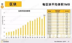 如何在TP钱包中购买BNB币：