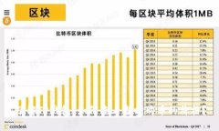 了解TP钱包：如何查看当时