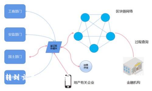 从TP钱包转到交易所：快速安全的指南，打破复杂流程的迷雾！