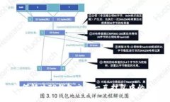  如何解决TP钱包交易一直
